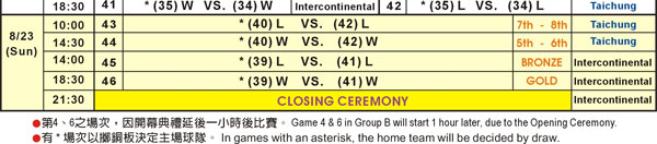 XIV IBAF "AA" WORLD YOUTH BASEBALL CHAMPIONSHIP-2009