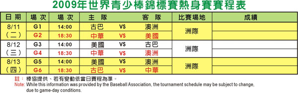 XIV IBAF "AA" WORLD YOUTH BASEBALL CHAMPIONSHIP-2009