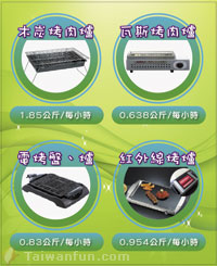 Stop second-hand smoke: Enjoying a BBQ-free Mid-Autumn Festival