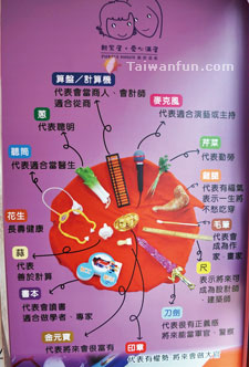 �˵����\���C�� 