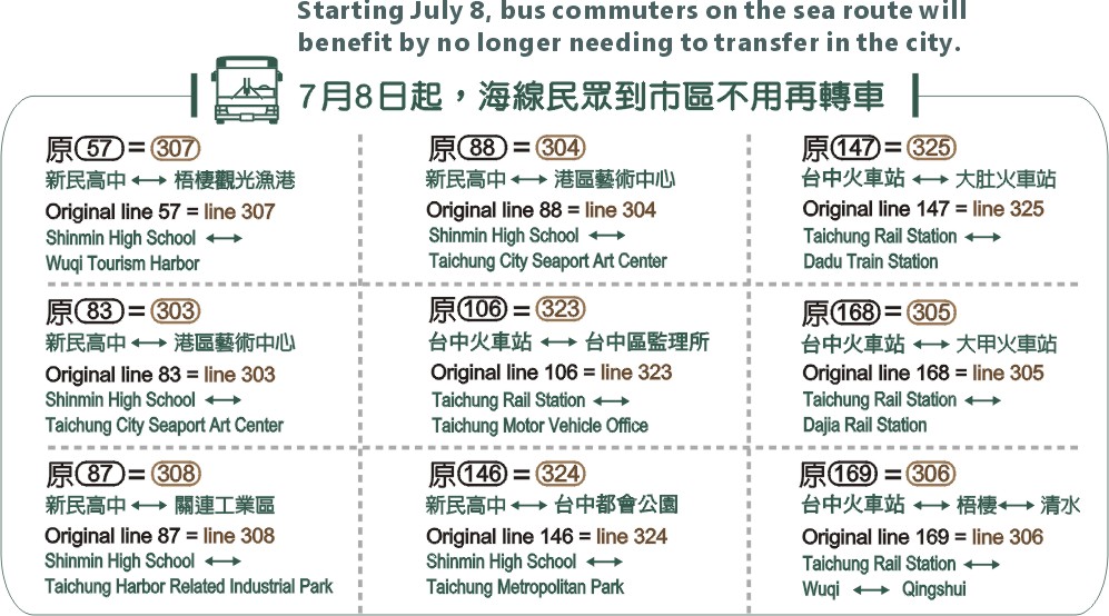 從市民需求通盤考量:BRT變身公車專用道正式上路