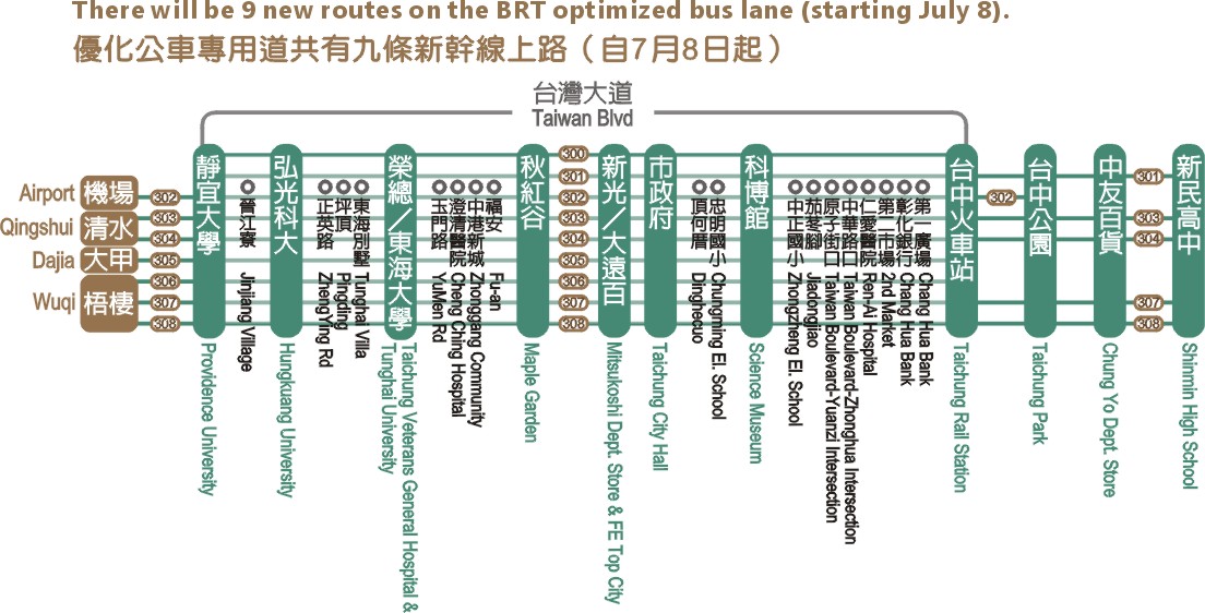 從市民需求通盤考量:BRT變身公車專用道正式上路